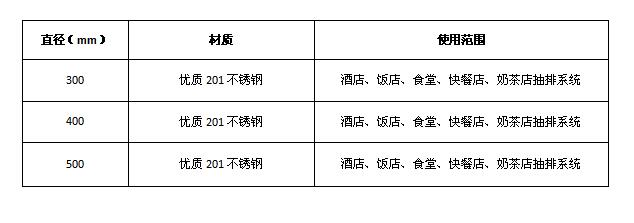 好色先生APP下载排烟弯头