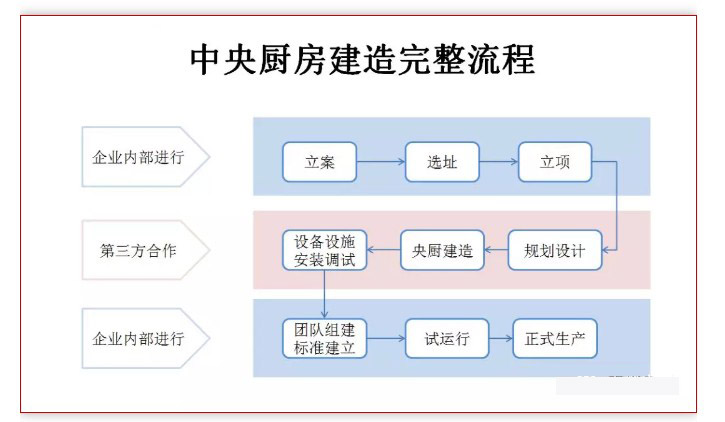 中央好色先生APP下载设计流程