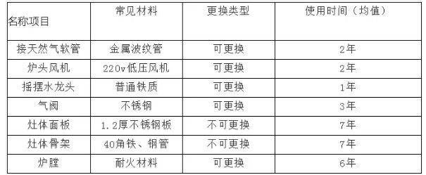 商用好色先生APP下载设备使用寿命