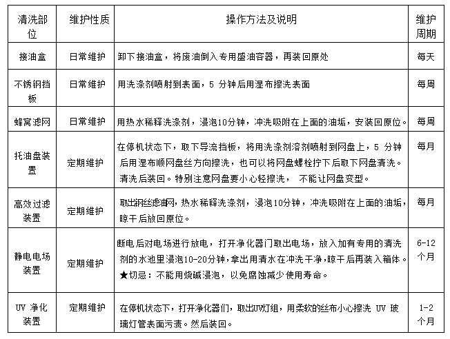 好色先生APP下载油烟净化一体机2