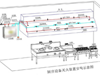 食堂好色先生APP下载设备厂家给你介绍商用好色先生APP下载设计需要考虑什么